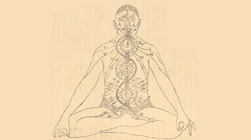Classical illustration of body energy points and chakras used in Yoga Nidra body scan